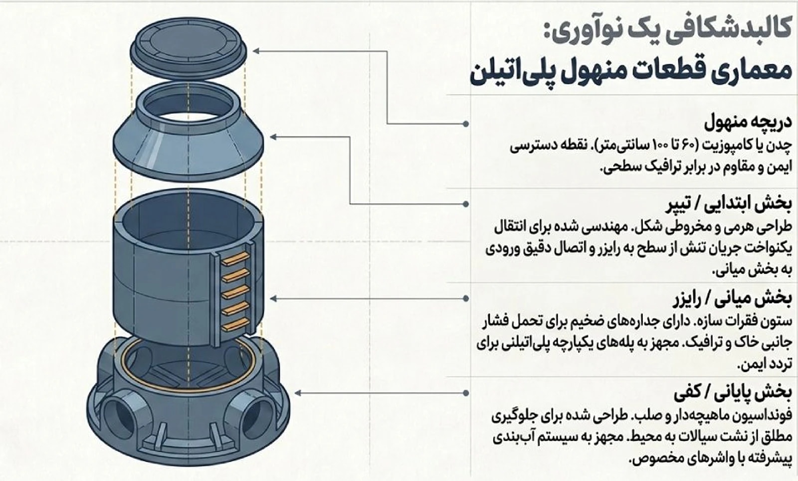 منهول پلی اتیلن — تصویر ۷