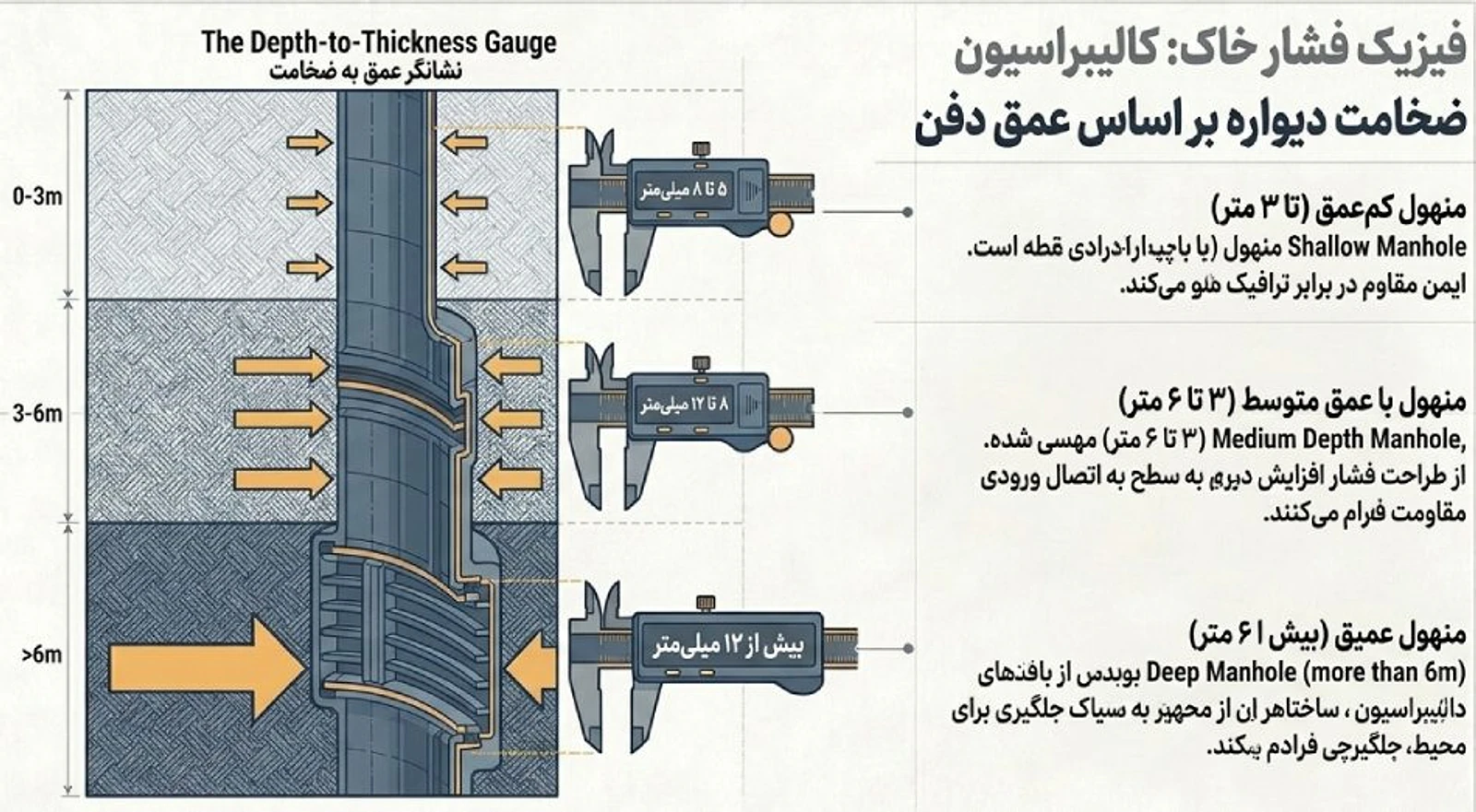 ضخامت منهول پلی اتیلن