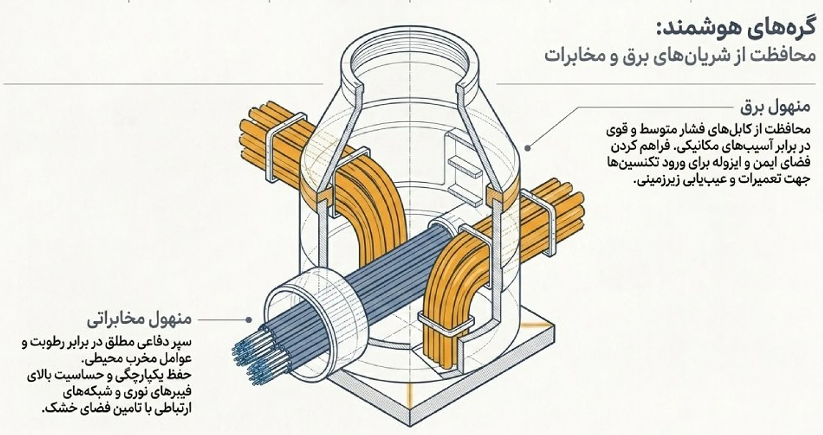 کاربرد منهول پلی اتیلن یا آدم رو