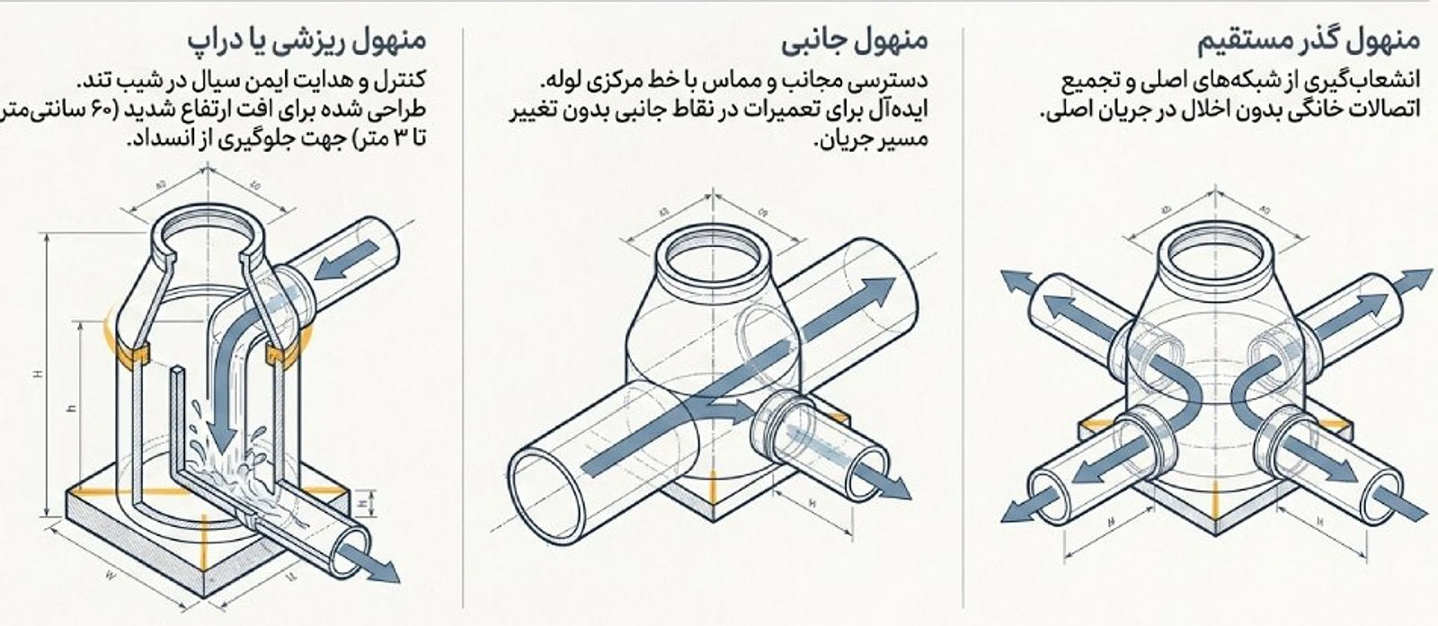 انواع منهول پلی اتیلن